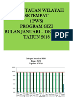 Grafik PWS Gizi Desember 2018