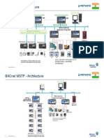 JCI BMS Architecture