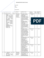 Soal Evaluasi PDF