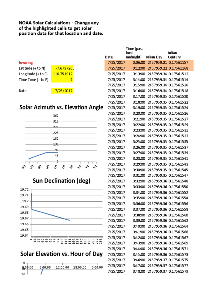 NOAA Solar Position Data Analysis | PDF | Astrometry | Astronomy