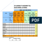 Hazard and Vulnerability Assessment Tool Bencana Internal & External