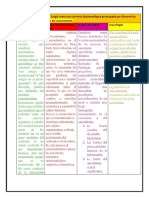 Constructivismo Cuadro Comparativo