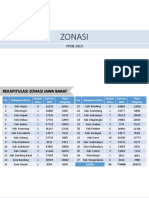 ZONASI PPDB 2019 PDF.pdf