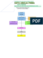 Struktur Organisasi Sekolah