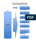 Alur Pelayanayan Pasien Prb
