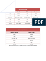 Pronomen Tabelle