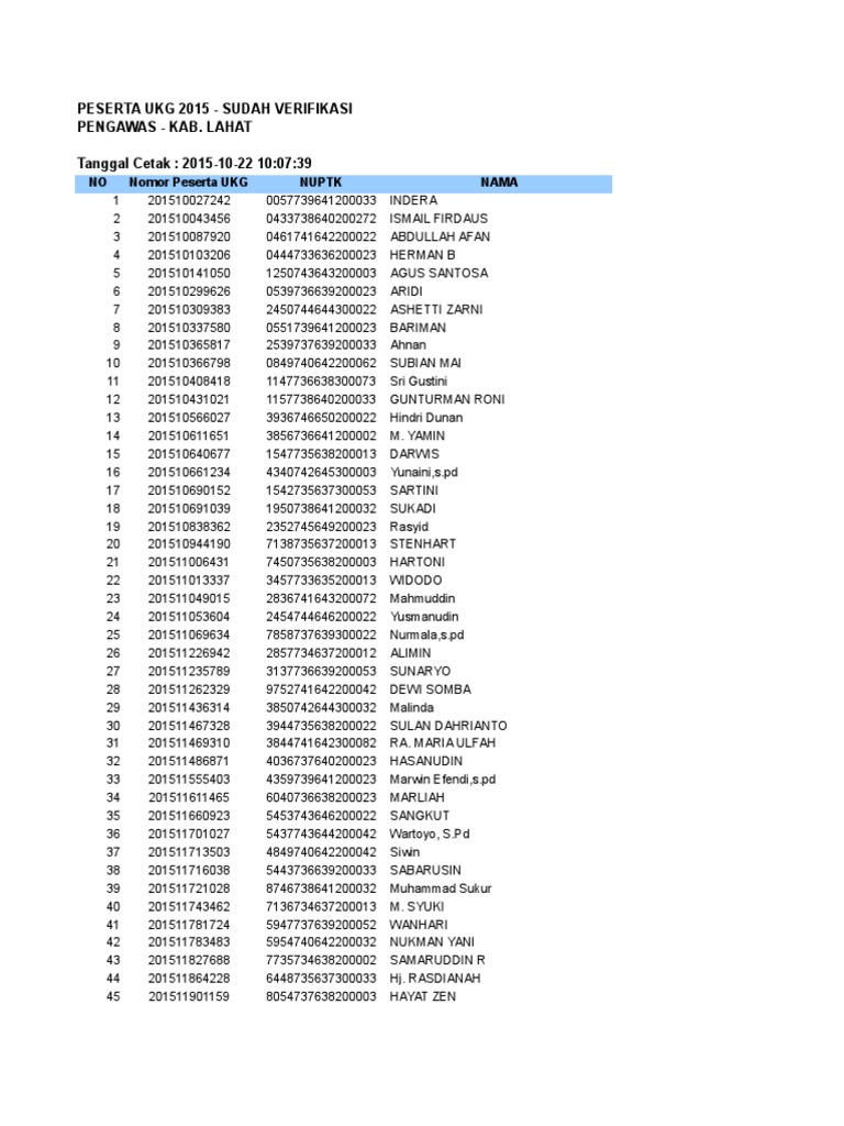 Sudah Verifikasi Xls Southeast Asia