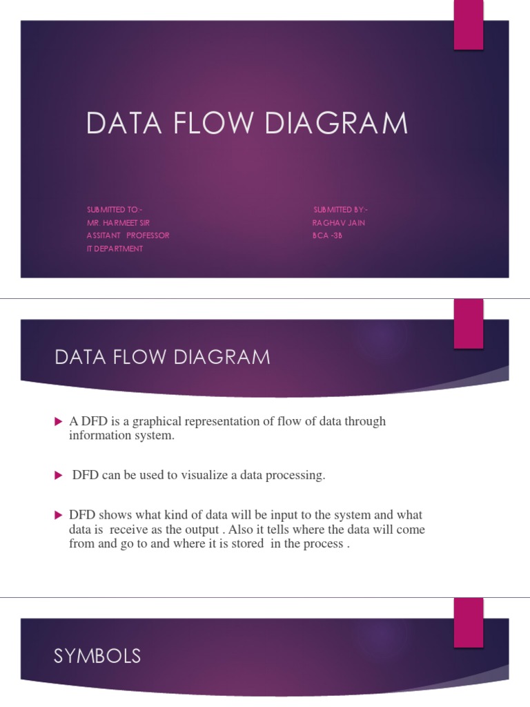 Understanding Data Flow Diagrams | PDF | Technology & Engineering