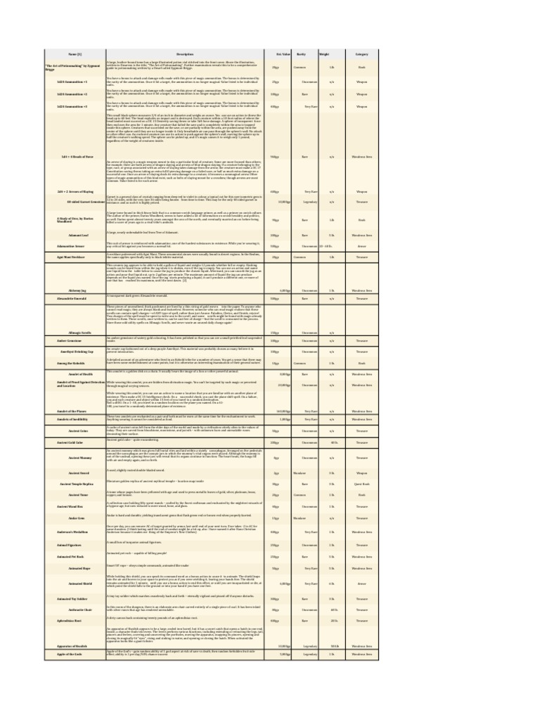 Table