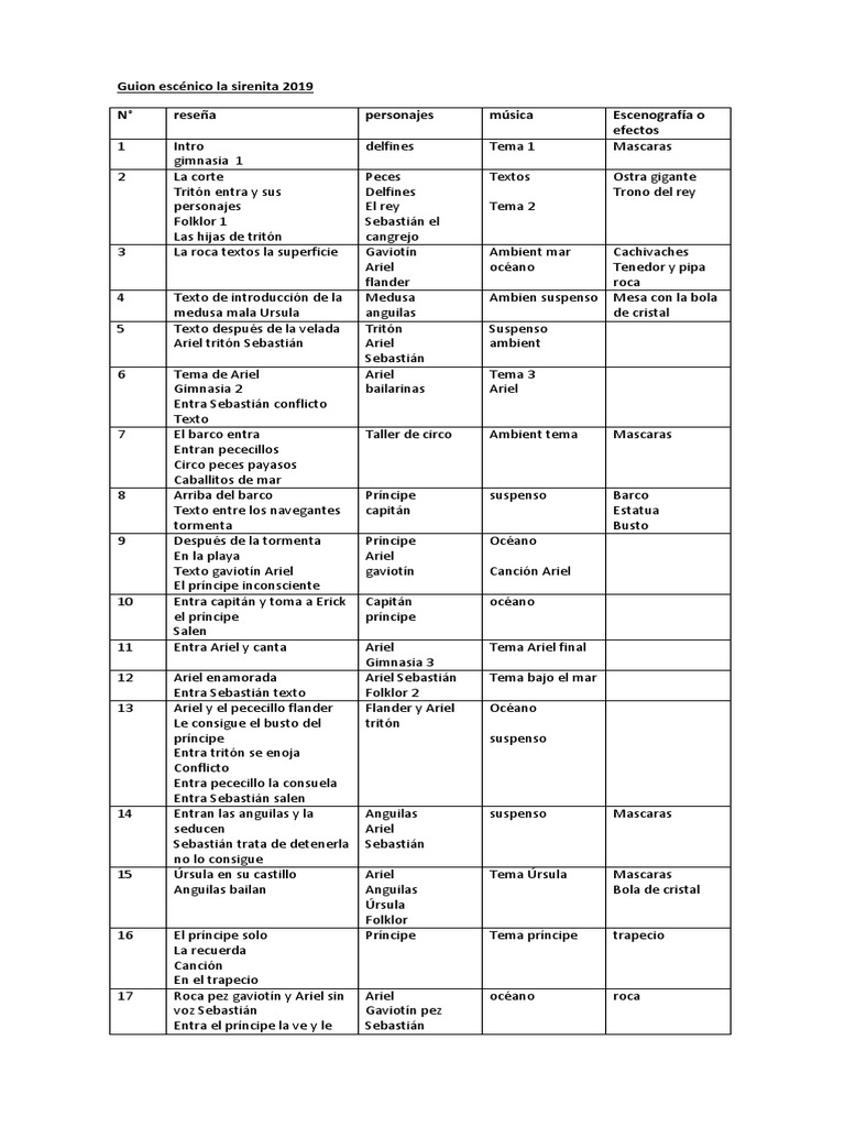 Guion escénico la sirenita 2019 N° reseña personajes