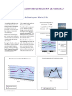 Perfiles Climaticos El Salvador