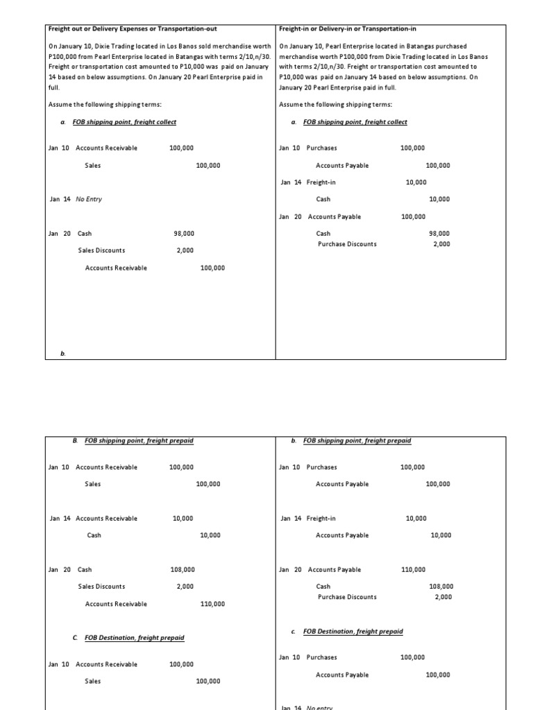 Freight Out or Delivery Expenses or Transportation PDF Service Industries Financial Accounting