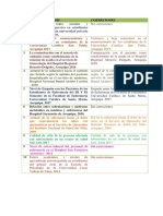 Tarea Investigacion 