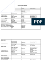 Scheme of Salt Analysis: Experiment Observation Inference Chemical Reactions Preliminary Experiments