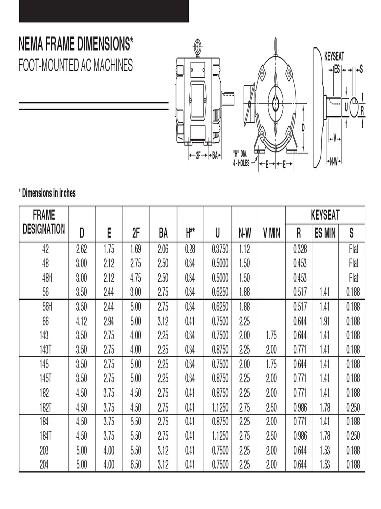 Nema Frame Dimension Chart Electric Motor Dimensions And Data Hyvair
