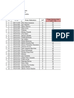 Anggaran d3 Kelas 2c