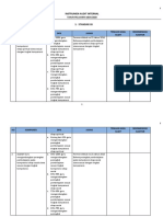 Tim Audit Standar Isi-Wiwik