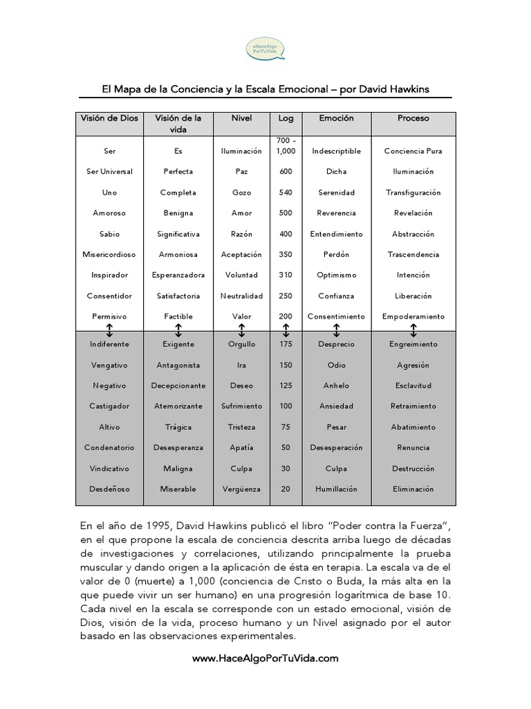 Mapa de la Conciencia de David Hawkins | PDF | Conceptos psicologicos ...