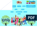 La Familia - 3 F PDF