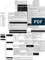 Esquemas - Juicio Sumario.pdf