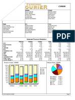 Round: 5 Dec. 31, 2024: Selected Financial Statistics