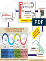 Mapa Conceptual Didactica