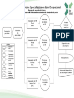 Salida Plena Manejar de MS Office Anudado a Funciones de Descripción de Puesto