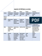 Tabla Comparativa de La Web Quest y Sus Variantes