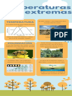 Temperaturas Extremas. Produccion Agricola 1