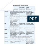 Type of Linker Examples Broad Meaning Example Cause and Effect Because, So, Accordingly