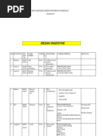 Bedah Digestive: Daftar Pasien Bedah Rsud DR Pirngadi Medan 12/09/2019