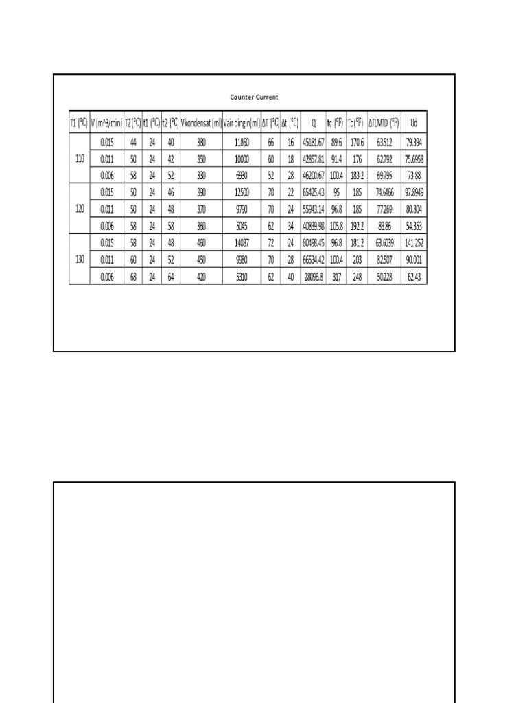 Counter Current Process Explained | PDF