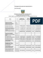 LKPD TA2017 AUDITED KABDHARMASRAYA 24 Mei - 250219115430 PDF