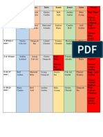 jadwal Bedah 222