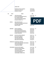 Daftar Panitia Simakrama 2018