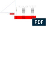 Data Hasil Praktikum