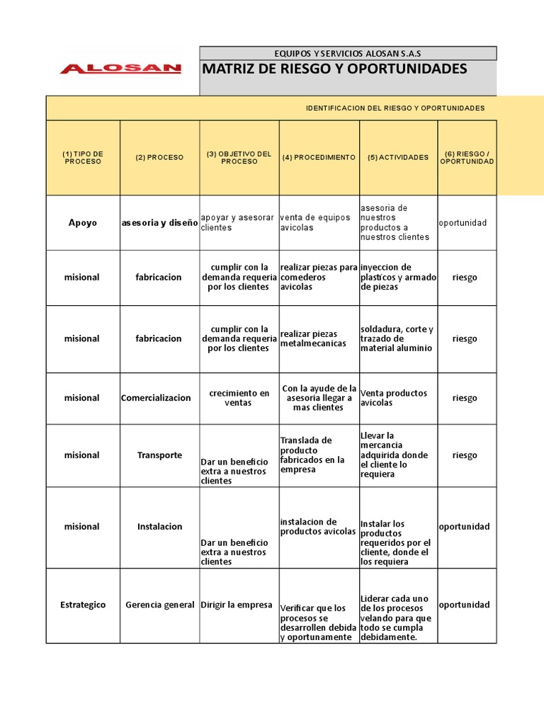Matriz de Riesgos y Oportunidades ALOSAN | PDF | Economias | Business