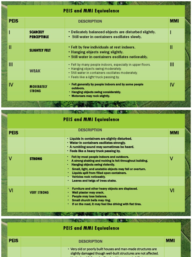 Peis and Mmis | PDF | Natural Disasters | Natural Hazards