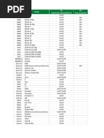 Brand Model 4G Call (Volte) +videocall (Vilte) 4G+ Data Connection