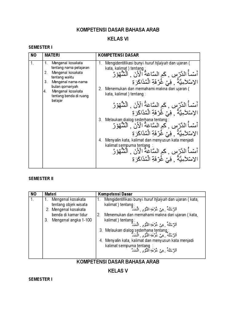Kompetensi Dasar Bahasa Arab Kelas Vi | PDF