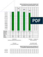 Grafik Pemantauan Wilayah Setempat Cakupan K1 100% Dipuskesmas Sematang Borang September 2016