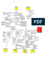 Diagram Tulang Ikan