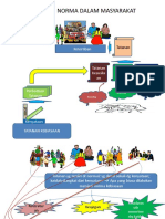 Norma Dan Tatanan Dala Masy