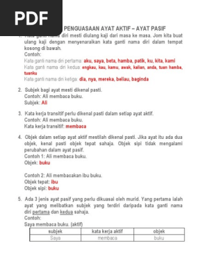 Kaedah Penguasaan Ayat Aktif Pdf