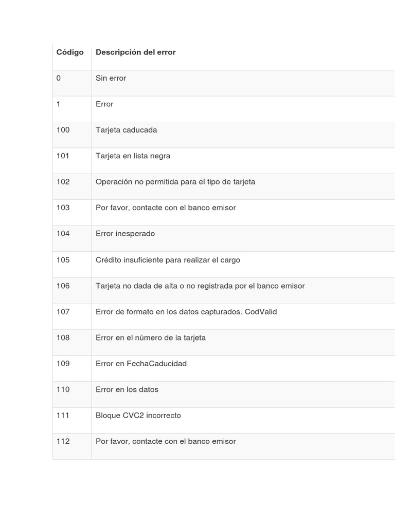 Códigos de error en datafonos | PDF | Protocolo de Transferencia de ...