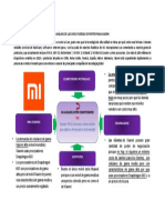 Análisis de Las Cinco Fuerzas de Porter para Xiaomi