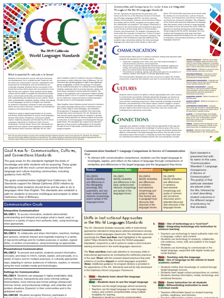 California World Languages Standards Overview | PDF | Cross Cultural ...