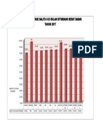 Grafik Laporan Gizi Tahun 2018