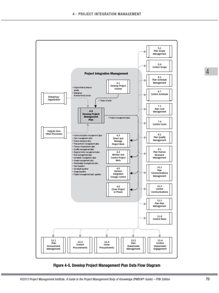 Project Management Plan Flow Chart | PDF | Project Management ...
