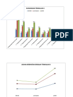 Grafik Triwulan Dini